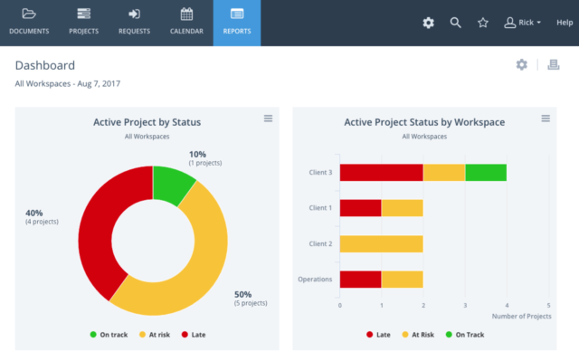 reporting analytics screenshot